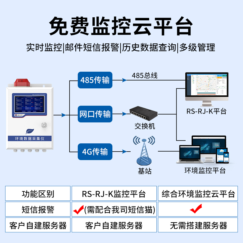 环境数据采集仪