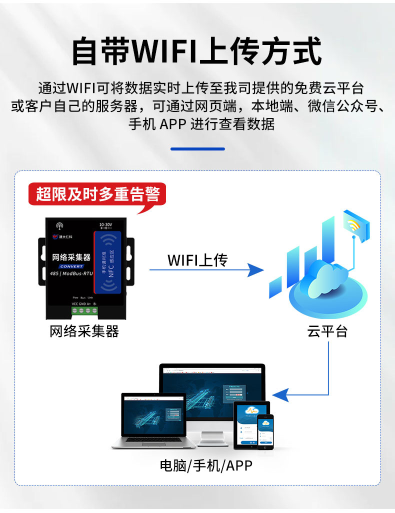 网络采集器.jpg