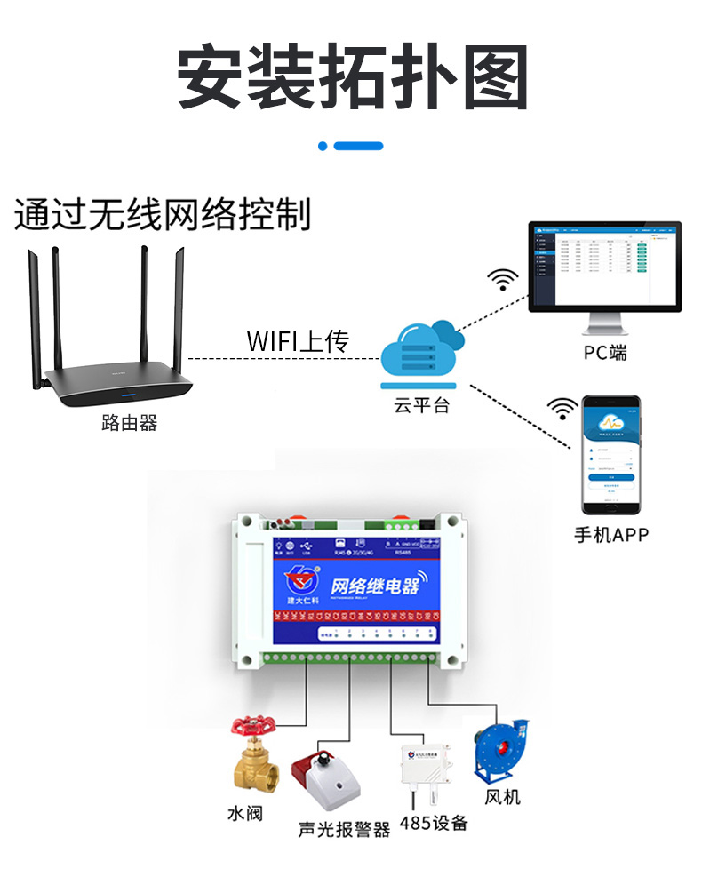 网络继电器-3.jpg