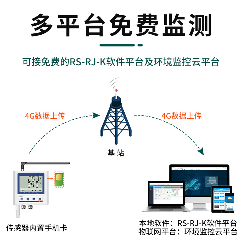 智能温室多参数传感器_10.jpg
