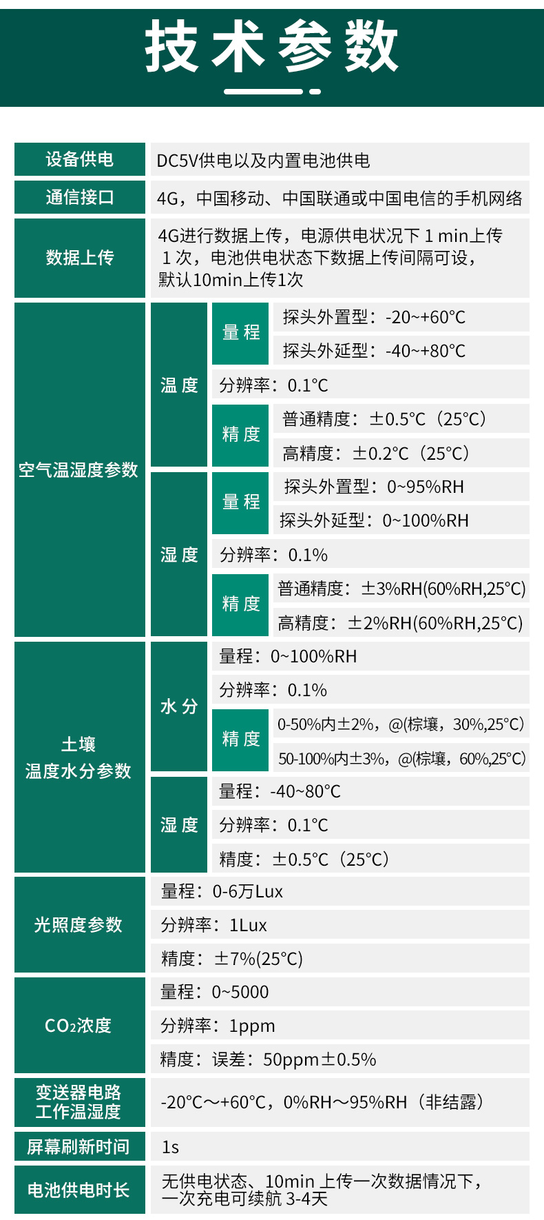 智能温室多参数传感器_13.jpg