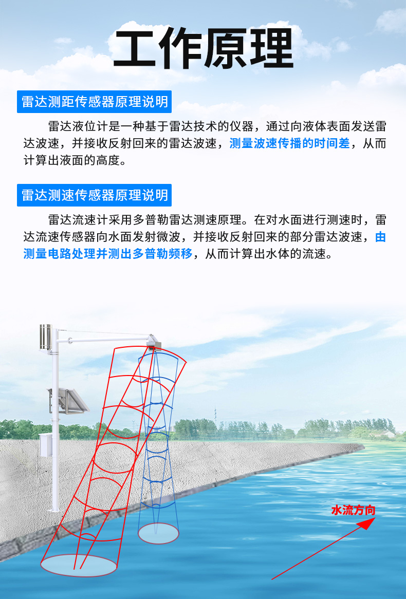 雷达流量计_05.jpg