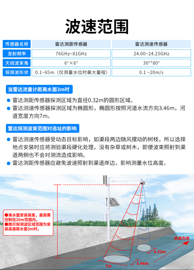 雷达流量计_08.jpg