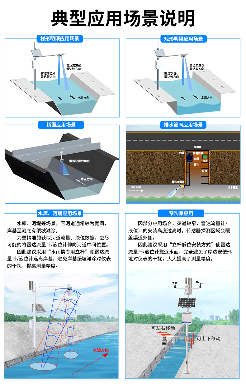 雷达流量计_18.jpg