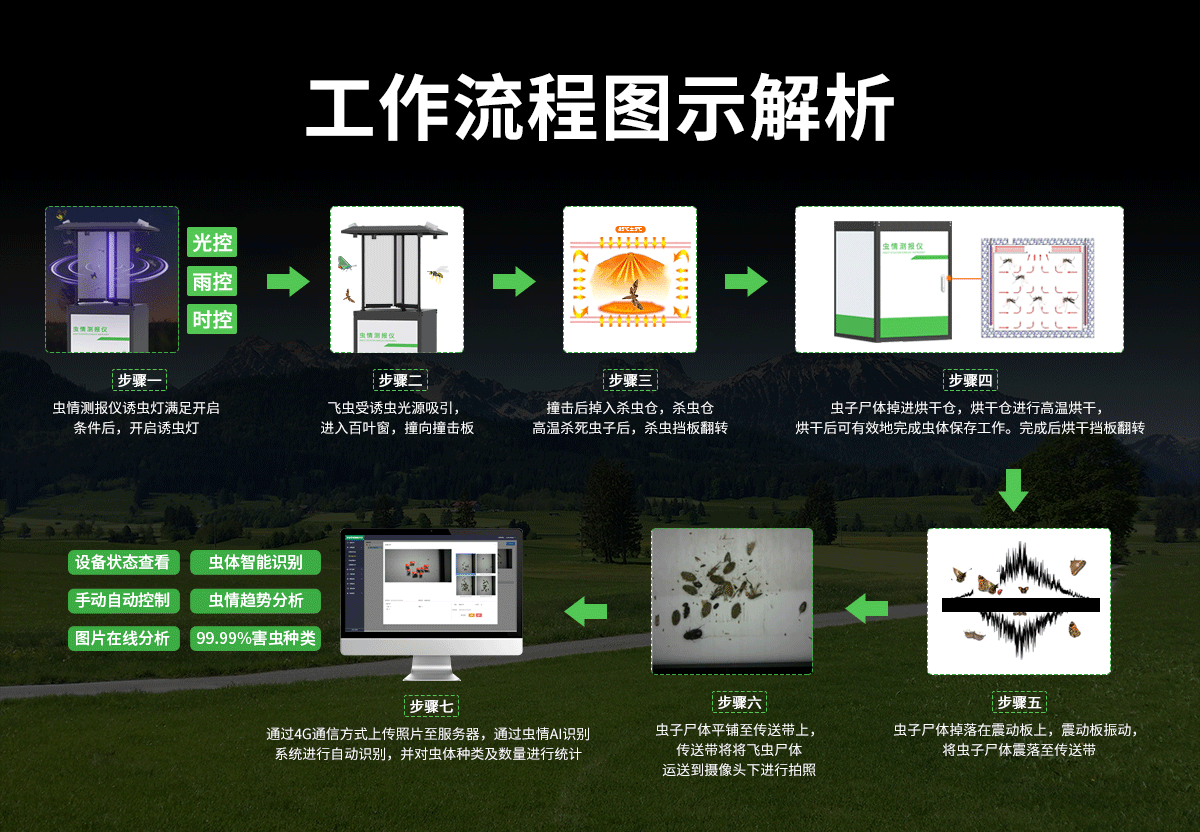 虫情测报仪-3_13.png