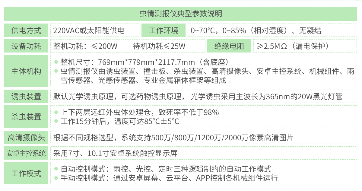 虫情测报仪-3_12.png