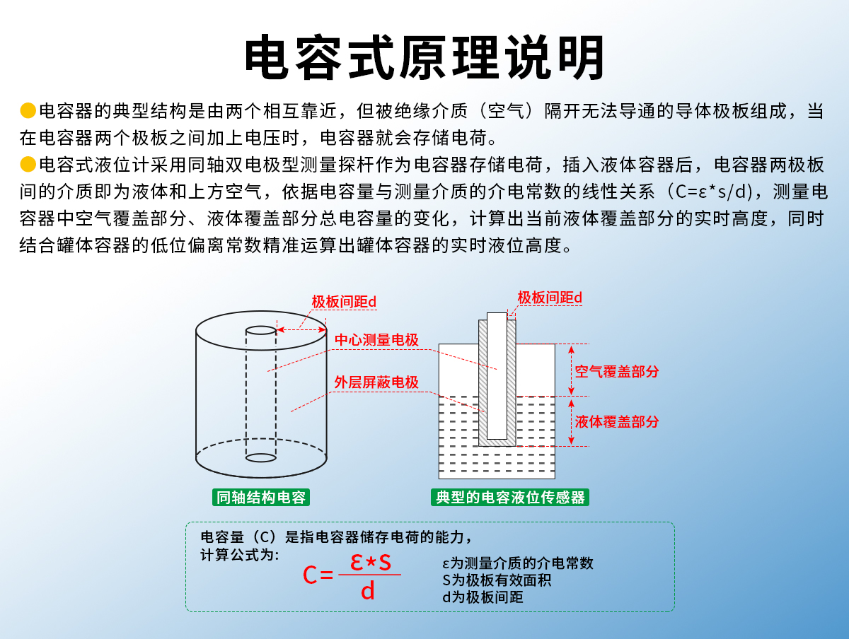 电容式液位计-4G_02.jpg