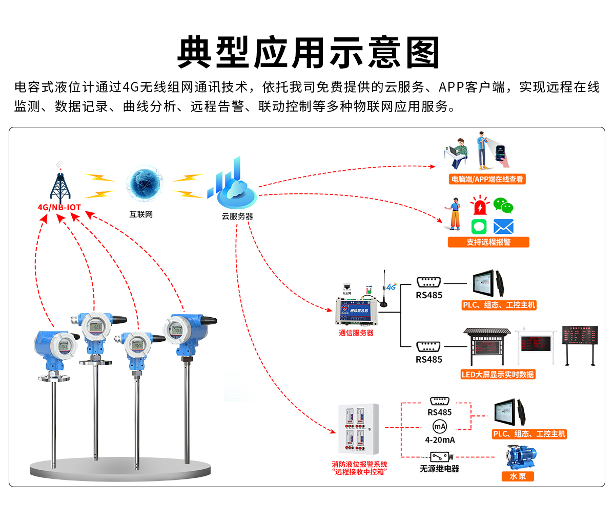 电容式液位计-4G_07.jpg