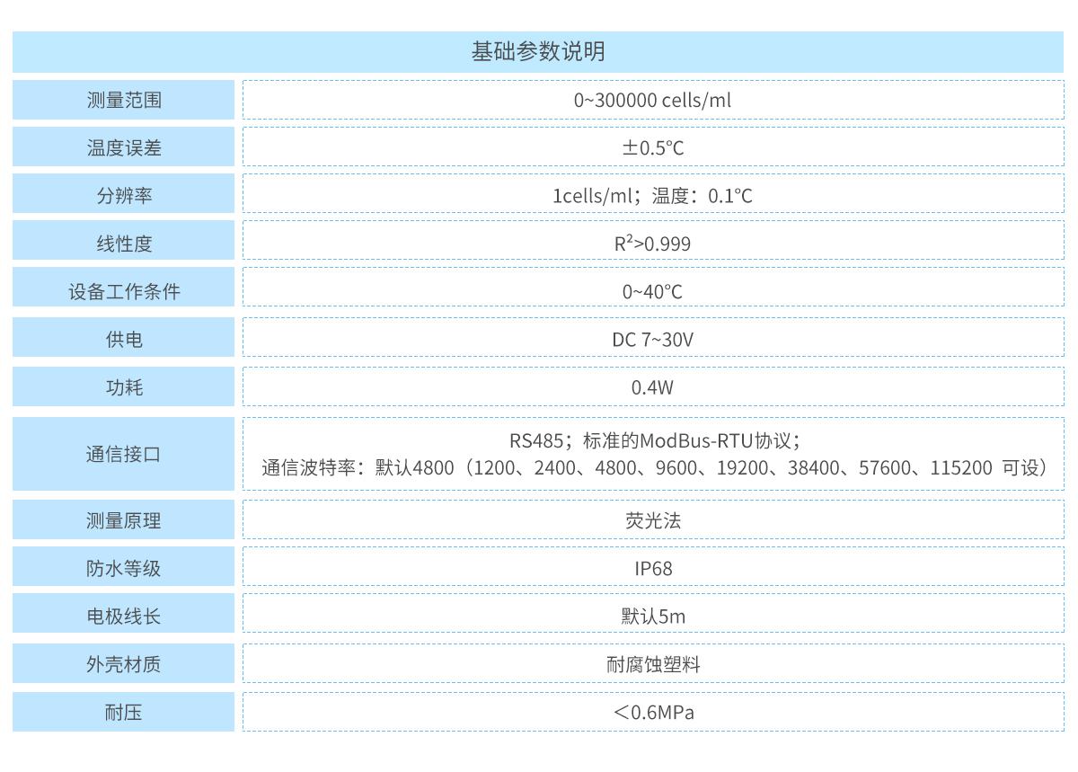 蓝绿藻变送器_07.jpg