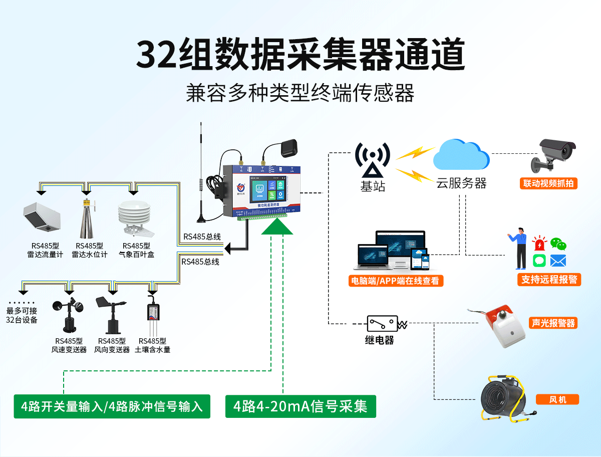 微功耗遥测终端_03.png