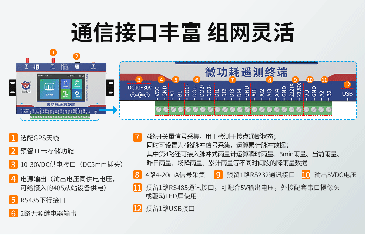 微功耗遥测终端_02.png