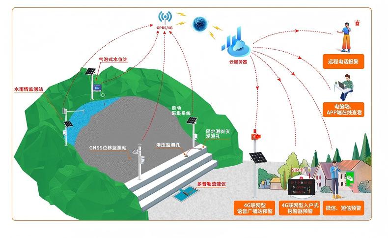 尾矿库在线安全监测系统_04(1).jpg