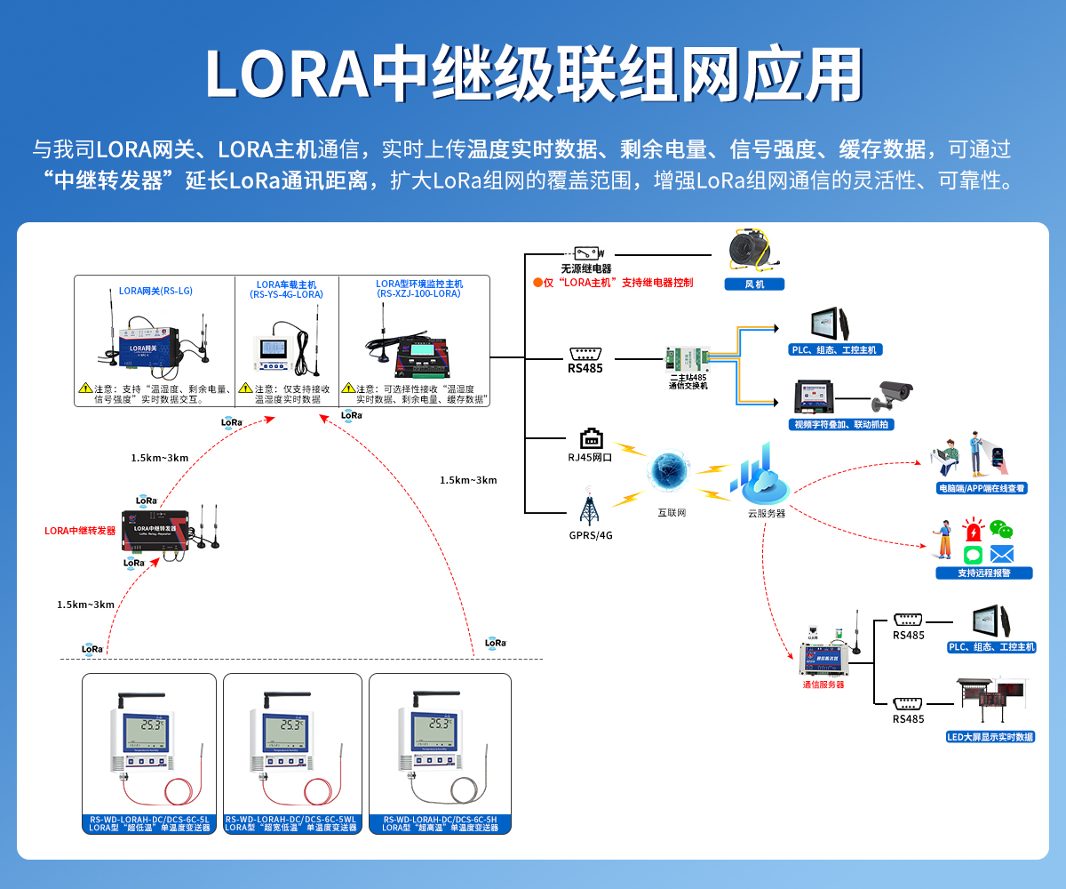 LORA超高低温变送器（低功耗6C系列）_03.jpg