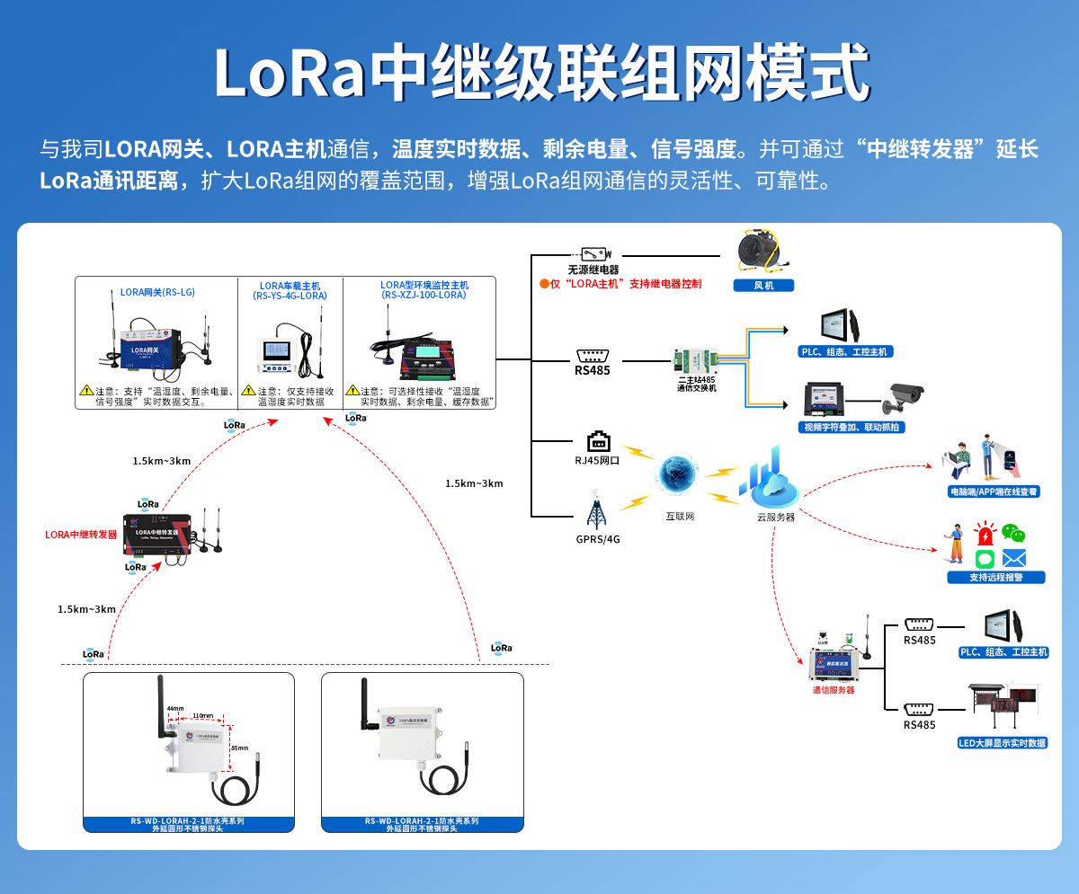 LORA型单温度变送器_03.jpg