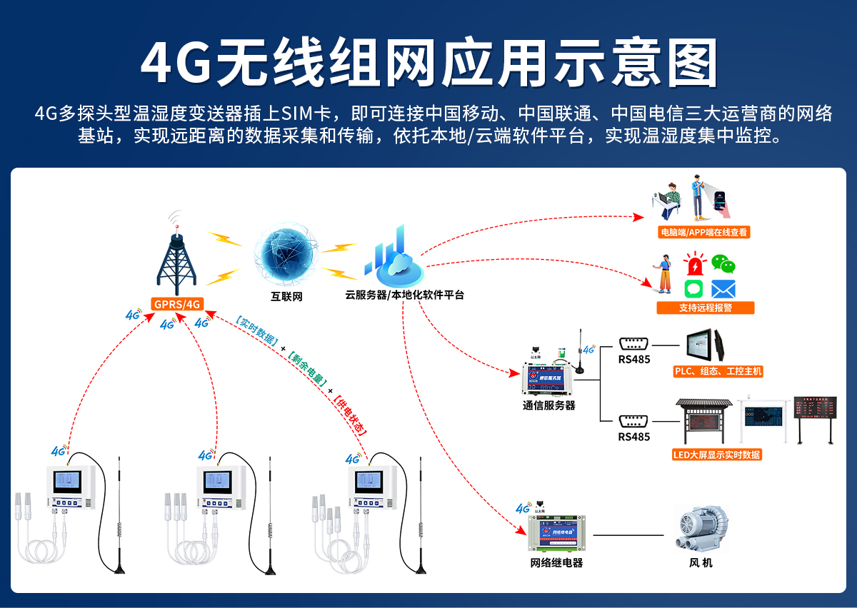 22545ff2ef9663e4345dc2111f1f4348.jpg 4G多探头详情_03.jpg