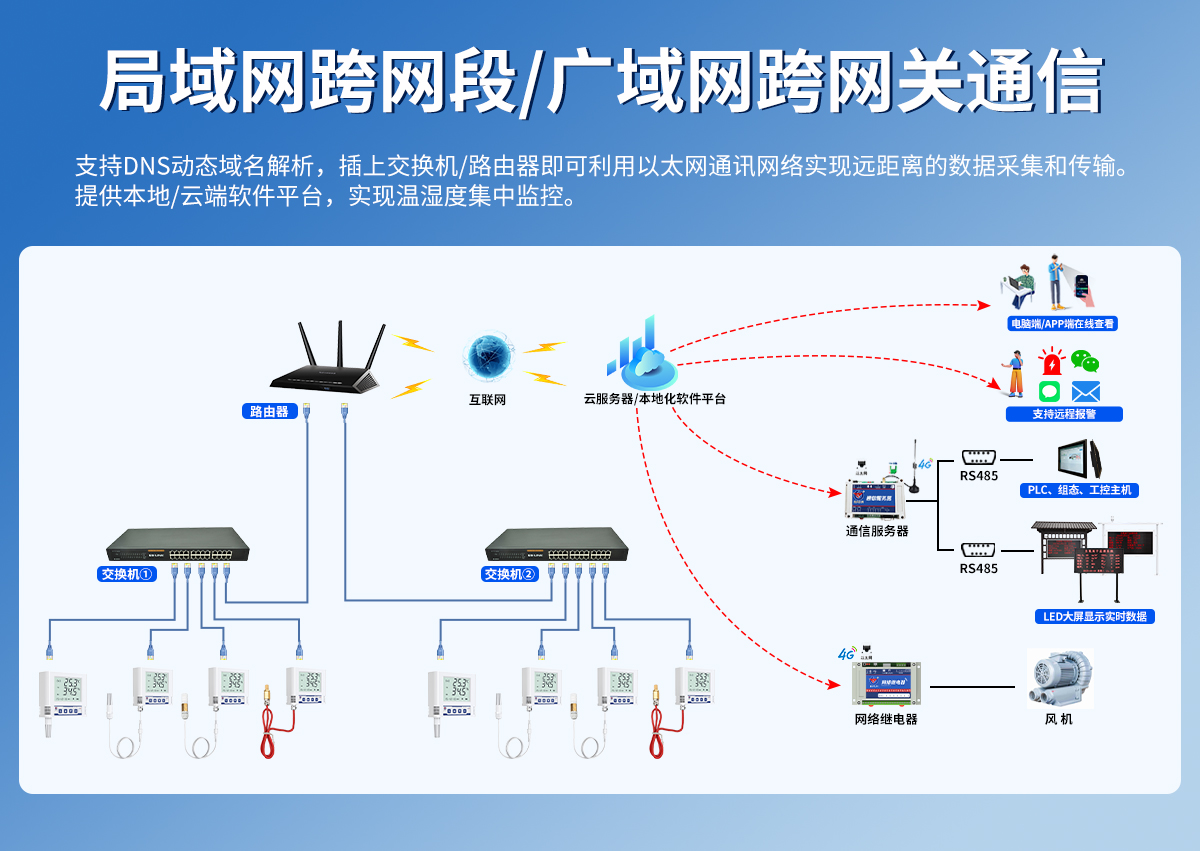324c291dbd5bf472d7b7428f58c3b002.jpg 以太网型温湿度变送器_03.jpg