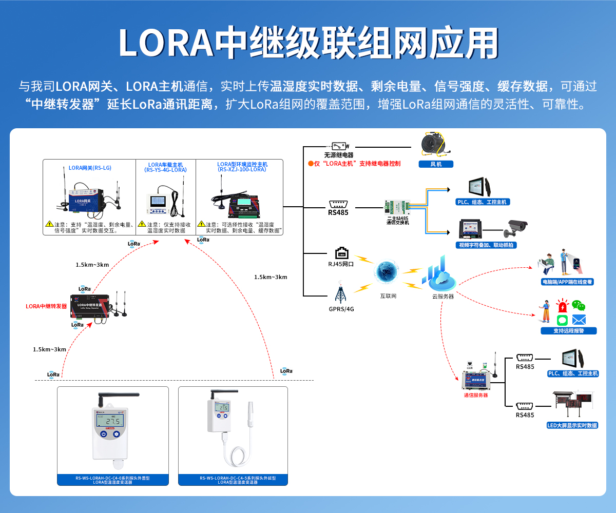 LORA温湿度变送器（低功耗C4系列）_03.jpg