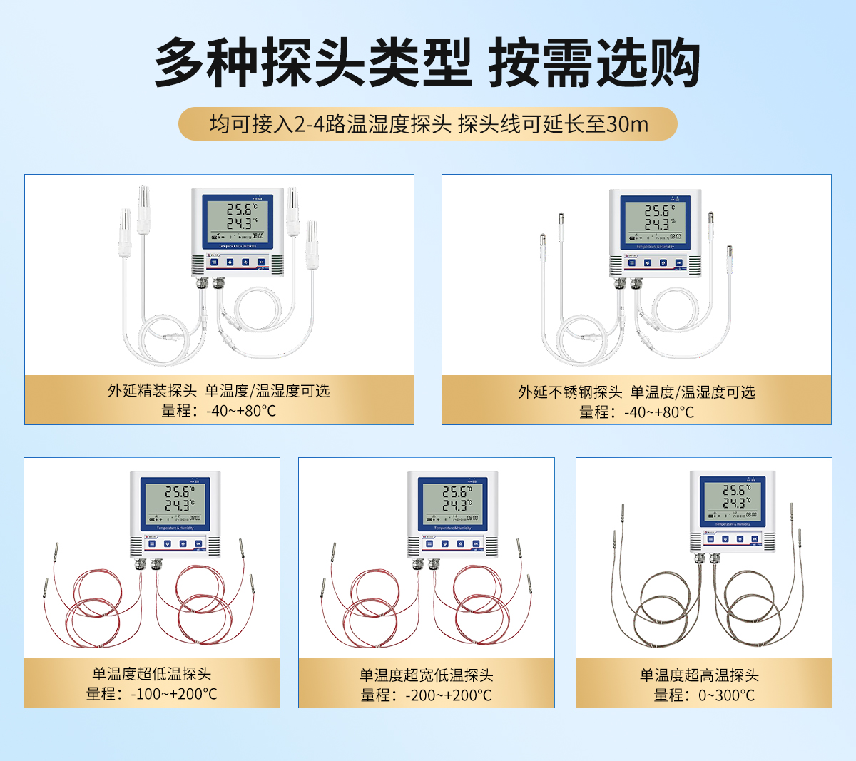 WIFI低功耗多探头型温湿度变送器_02.jpg