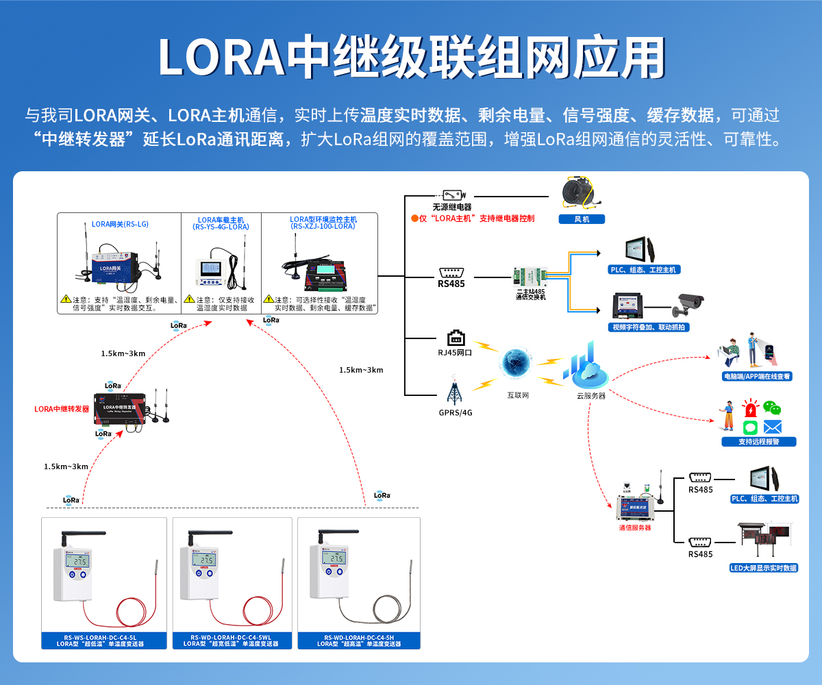 LORA超高低温变送器（低功耗C4系列）_03.jpg