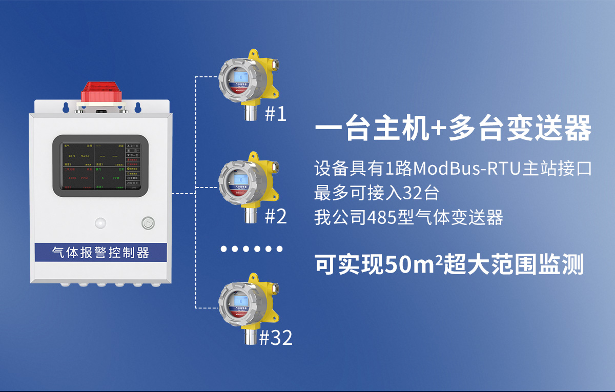 73e29f286f3c77984d3076546cebb4a6.jpg 气体报警控制柜_02.jpg