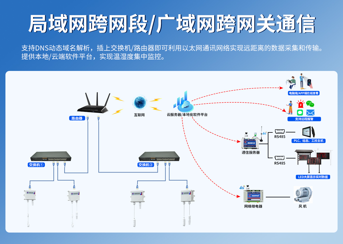 防水壳以太网型温湿度变送器_03.jpg