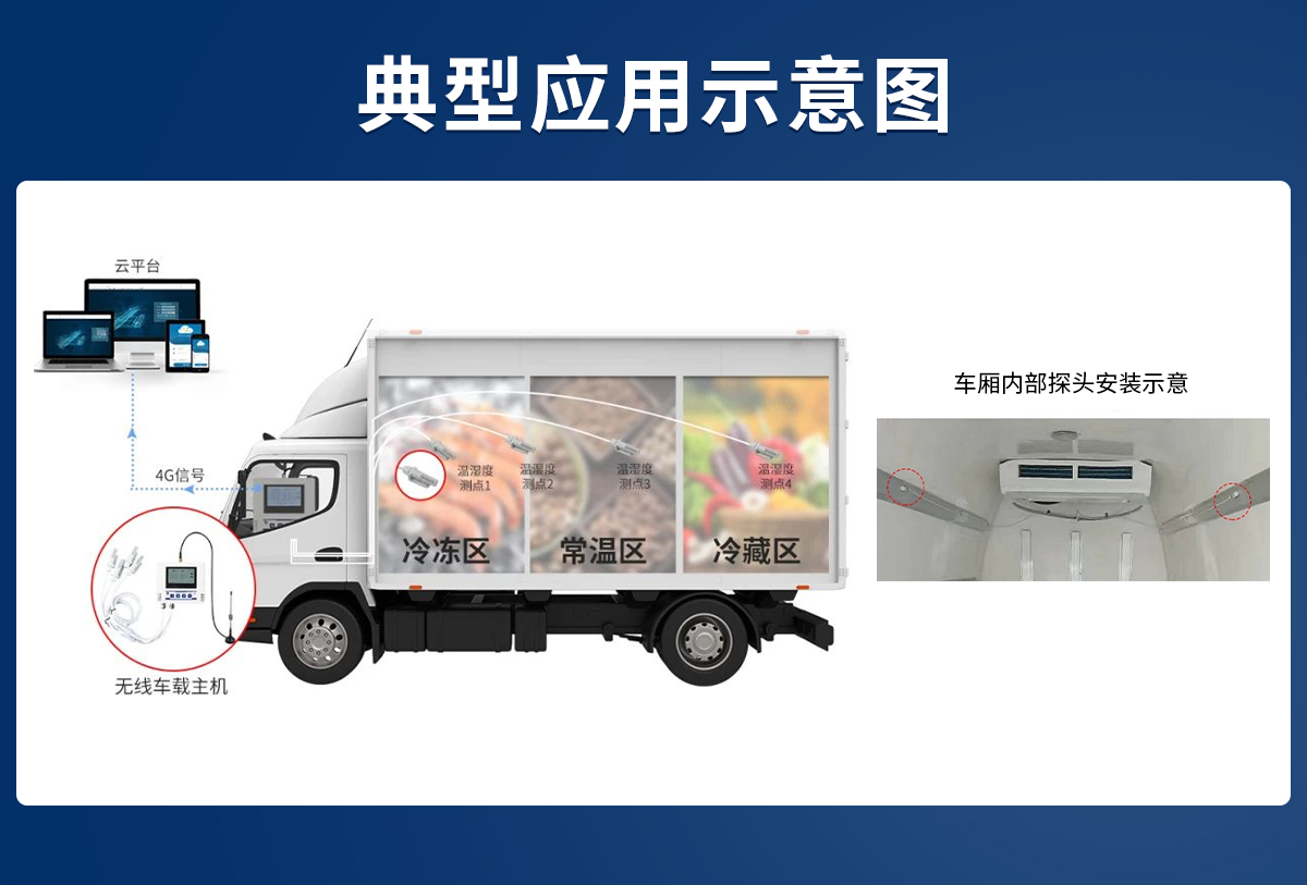 7f581b881c87ac8e1d7faf55f3945960.jpg 冷链冷藏车温湿度记录仪_03.jpg