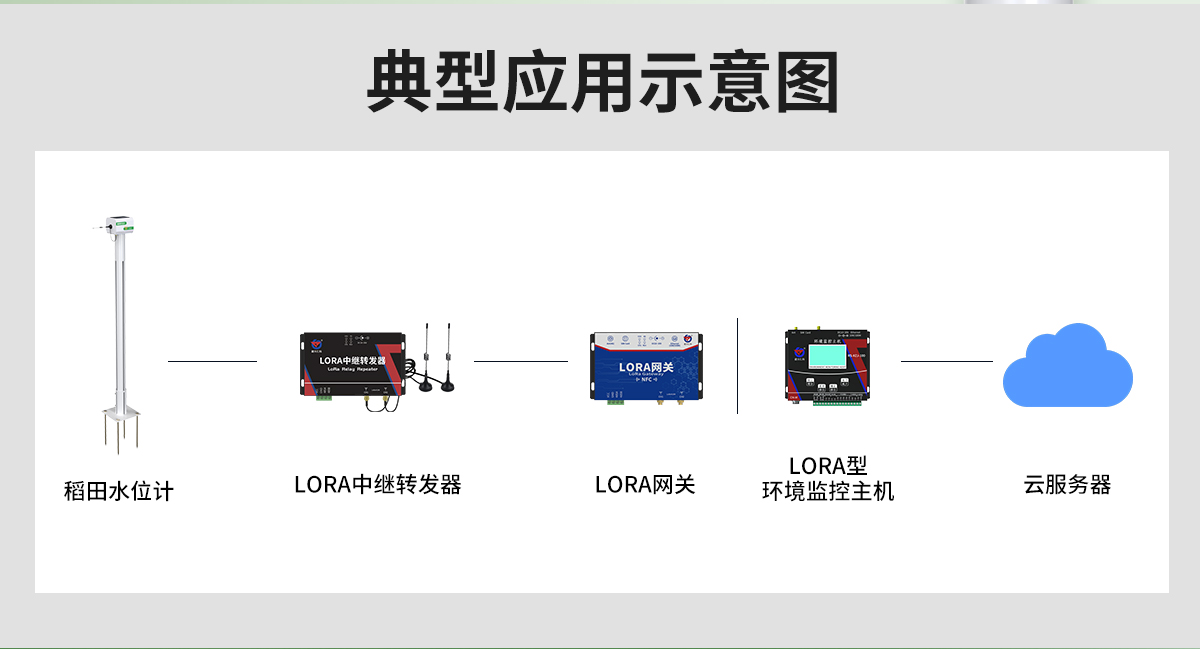 a8cc044832b7ebecbbebe62a14c2c884.jpg 稻田水位计_06.jpg