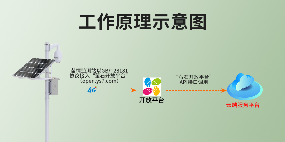 ba9e3df2531d1908bfbd1bcb1a2959a7.jpg 苗情监测站_04.jpg