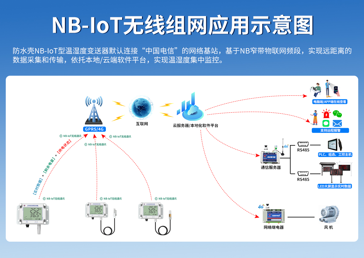 c03b730ea565cfbd2bbb7d0ec23db5f2.jpg NB型大屏温湿度变送器_03.jpg