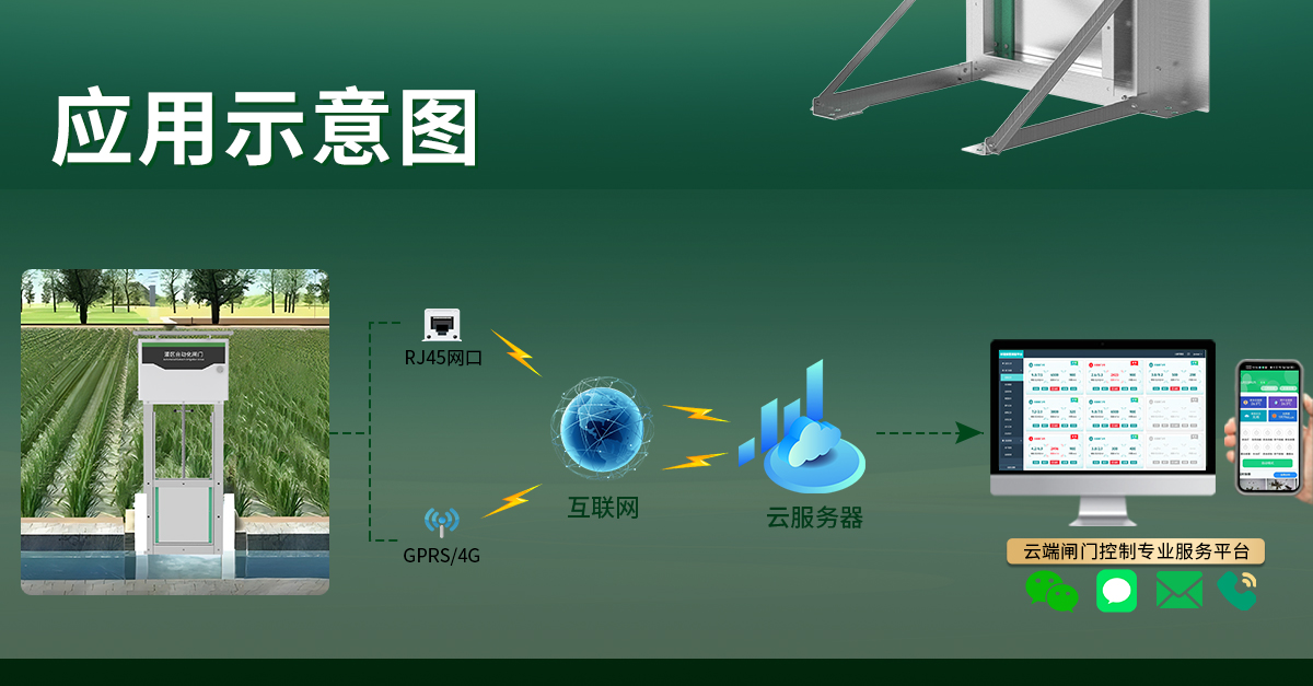 c75f680e36f5ec82a88db52d86cbb47c.jpg 智能测控一体化闸门_02.jpg