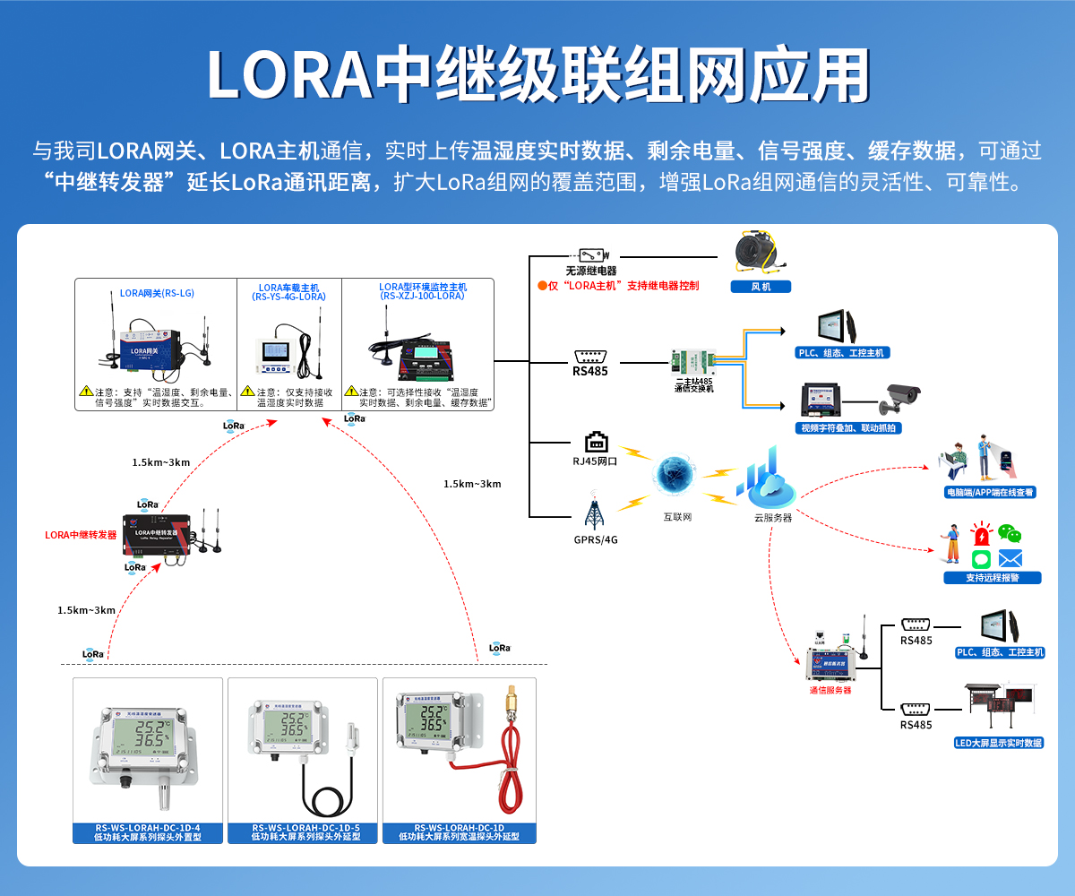 da48a81fe5094cd887ed47e5ca02718e.jpg LORA大屏温湿度变送器_03.jpg