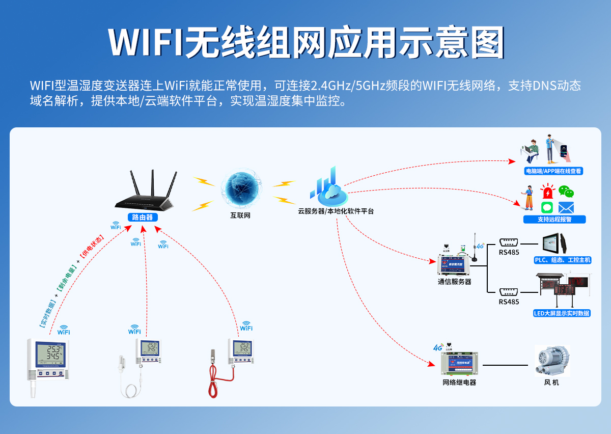 低功耗WIFI型温湿度变送器（COS-03壳体）_03.jpg