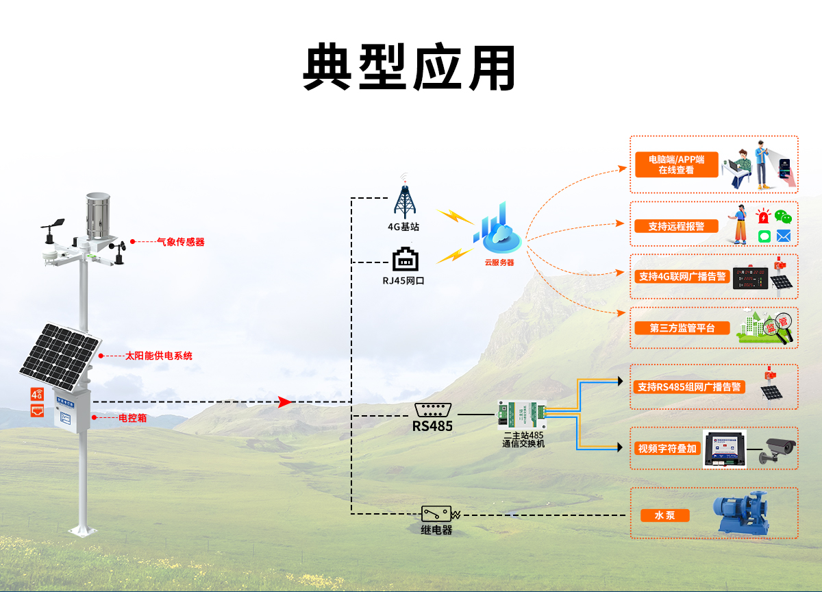 fe1f081f8a716ea3dd6e8f789583c7ba.jpg 小型自动气象站_02.jpg