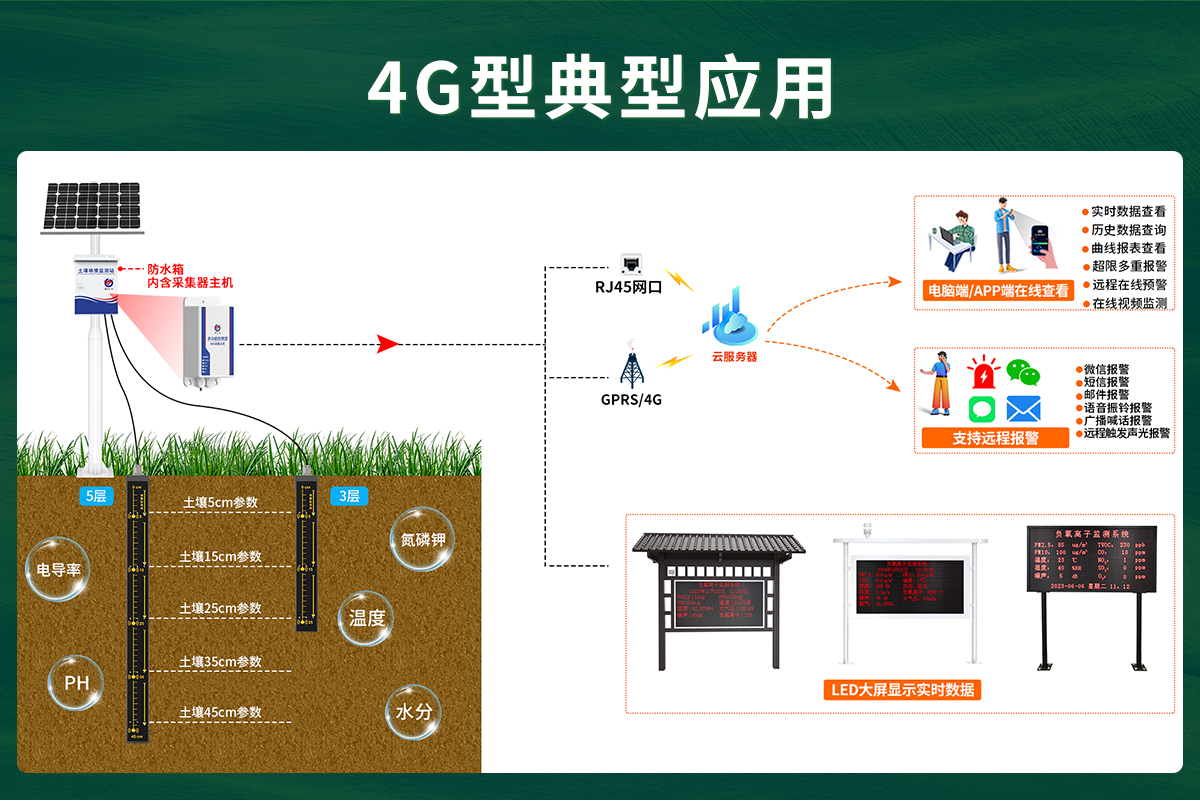 多土层探针型土质监测系统_04.jpg