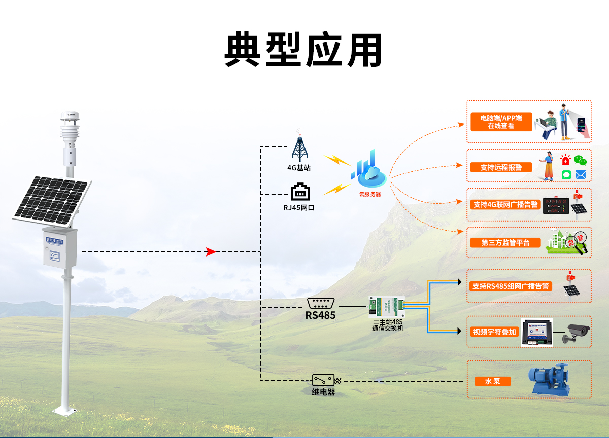 1c80c5d7b5eaf90185236055f0e4c7b3.jpg 超声波气象站_02.jpg