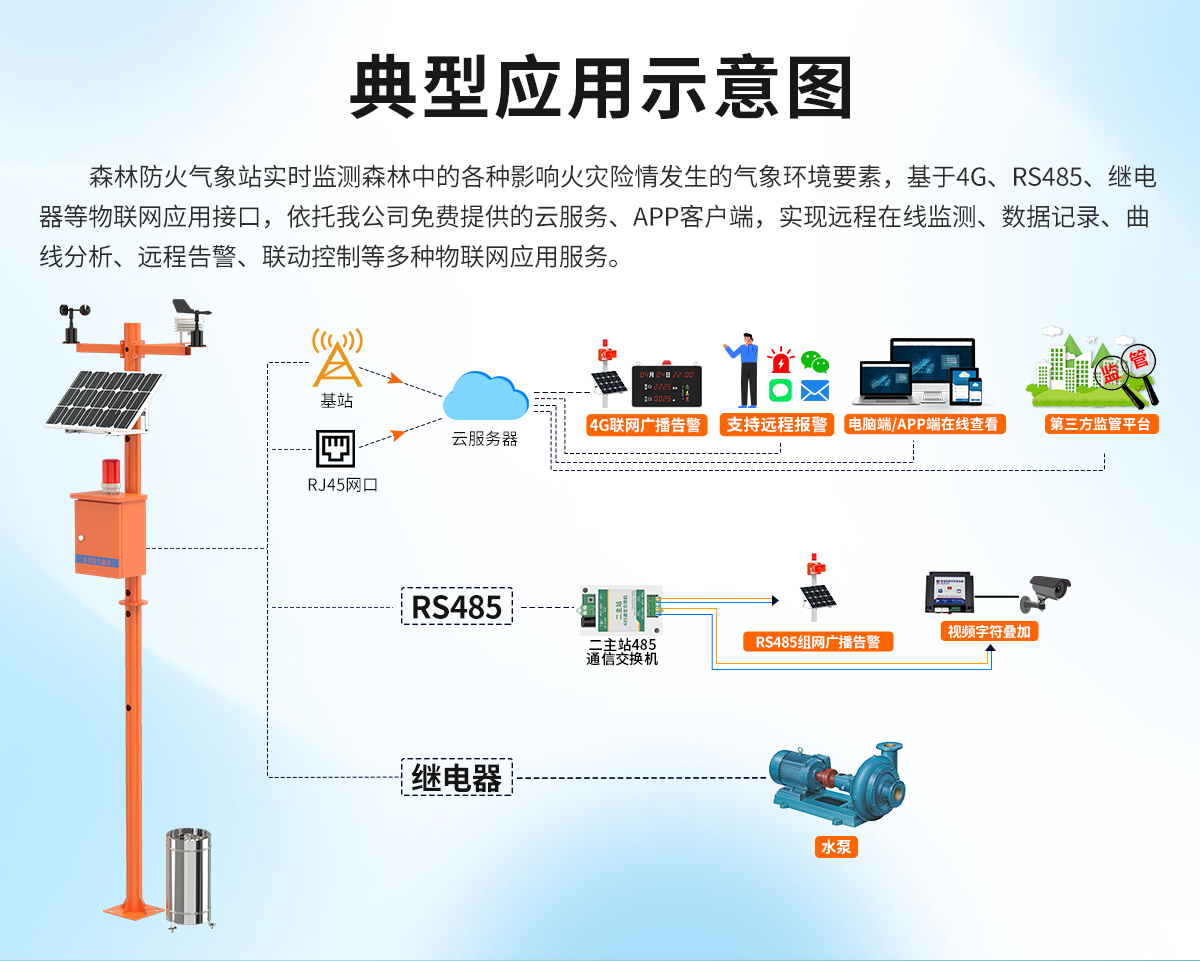 1fec767c4e18f349af58eeacd564edb7.jpg 森林防火气象站_02.jpg