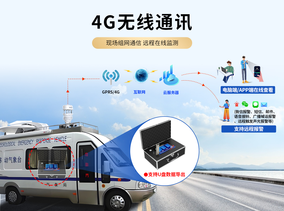 60f74c303bd80727e8c592b722db5aa1.jpg 车载气象站_03.jpg