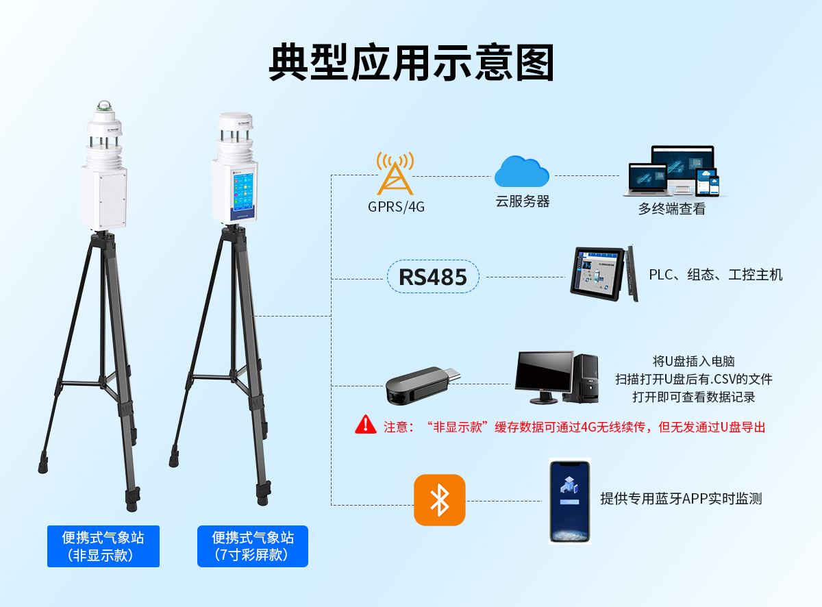 69b9b93f64a2032aecfc1ef5f657b91a.jpg 便携式气象站_07.jpg