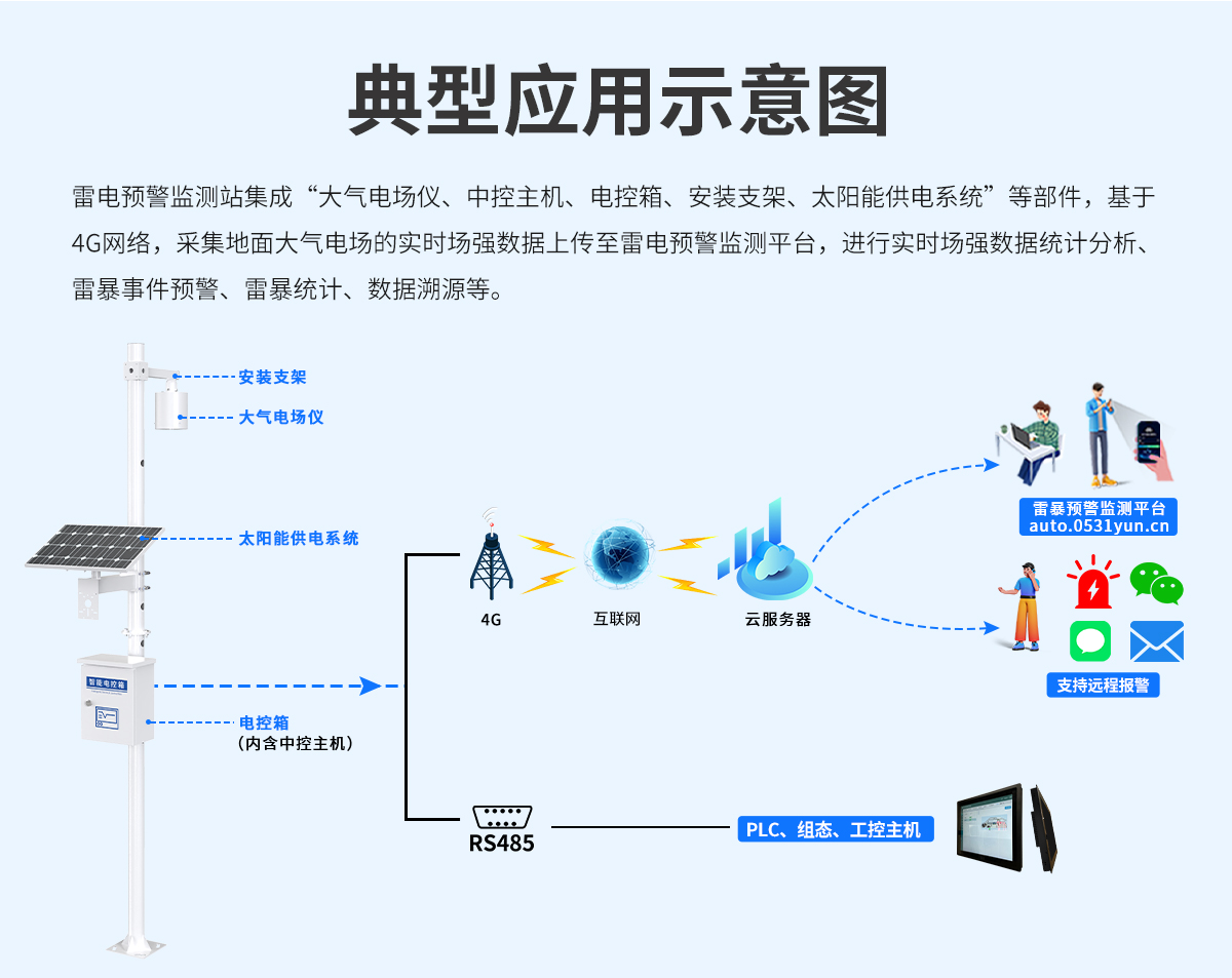 b2d5b8f63f3996e2804c4e836f3647df.jpg 雷电预警监测站_03.jpg