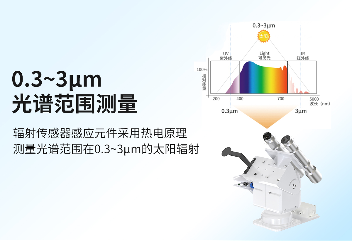 c34f7e6465a59f512672bf4f1641e6bf.jpg 太阳跟踪辐射传感器_04.jpg