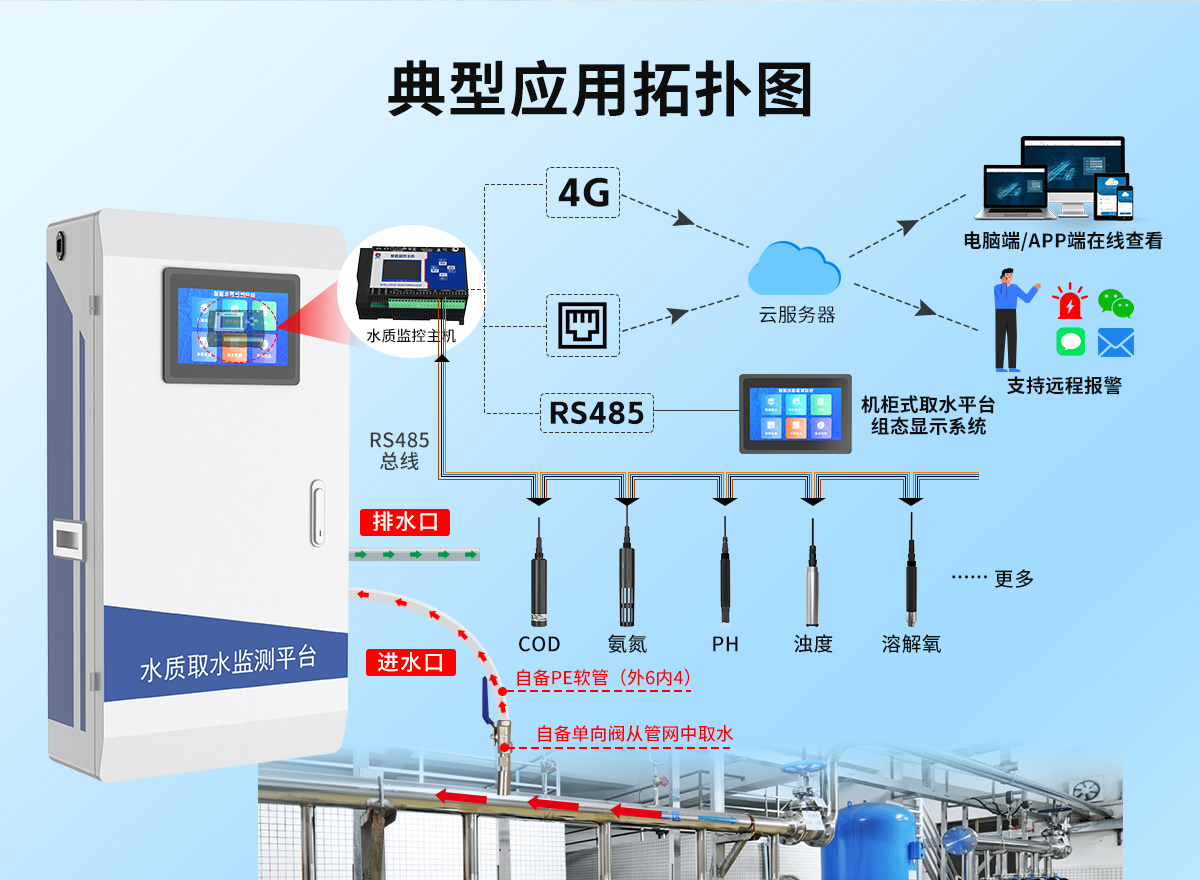 14eb2eb1d07ba776b7dd30b64b7932e2.jpg 供排水管网水质监测系统_02.jpg