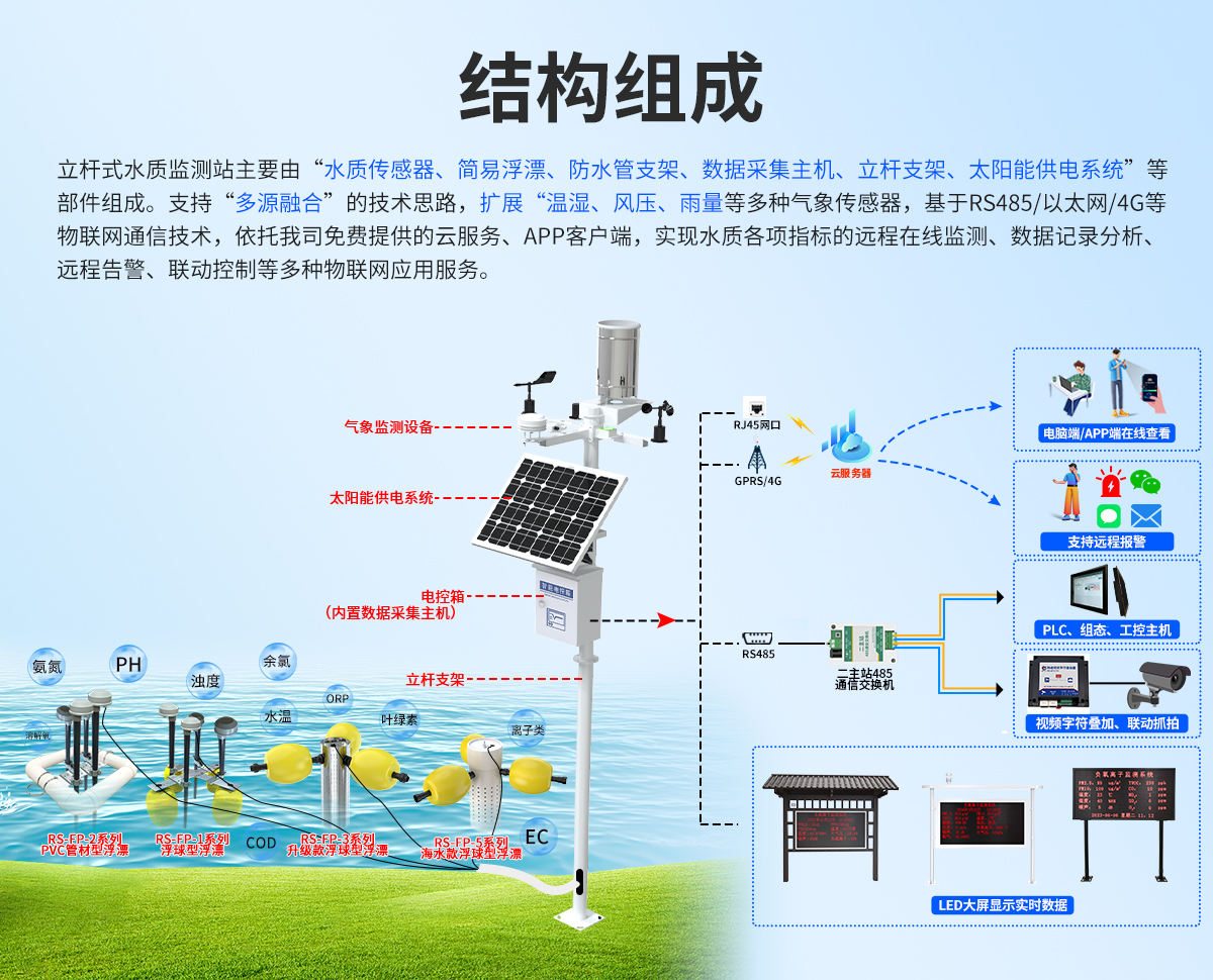 立杆岸边式水质监测站_02.jpg