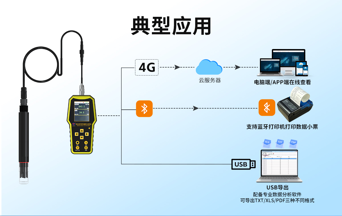 41d5ffbf2a74bedfb9dad8995f064820.jpg 手持式水质速测记录仪_02.jpg