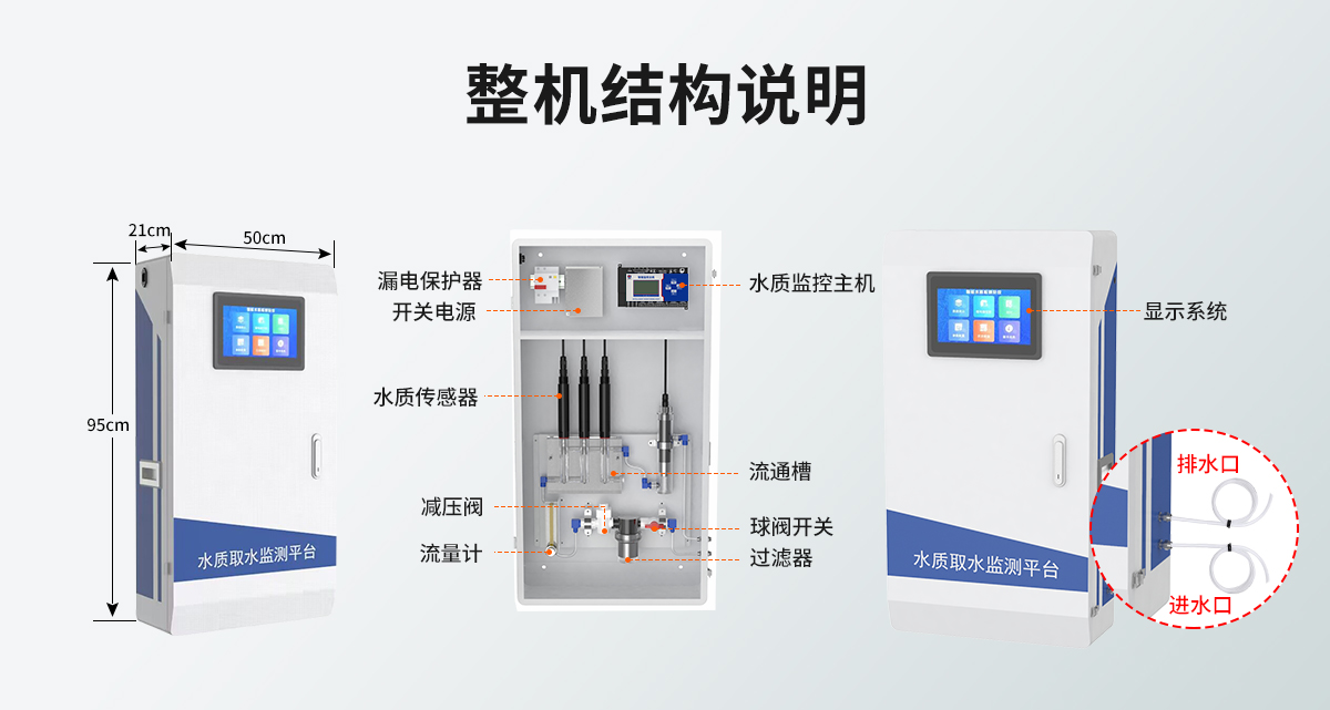 60197afafe1bbf1e4f6620786b421341.jpg 供排水管网水质监测系统_06.jpg