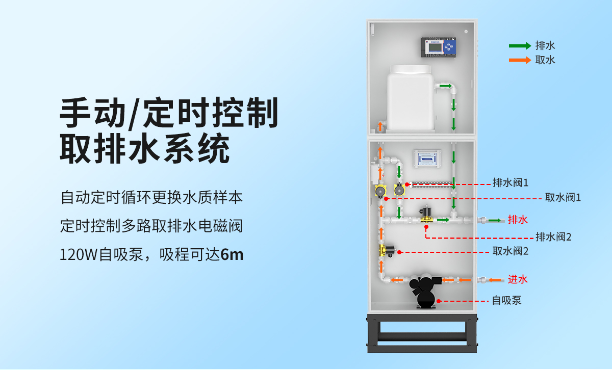 7ab99ca93914c094f4ac7bc22997b908.jpg 机柜式水质取水监测平台_05.jpg