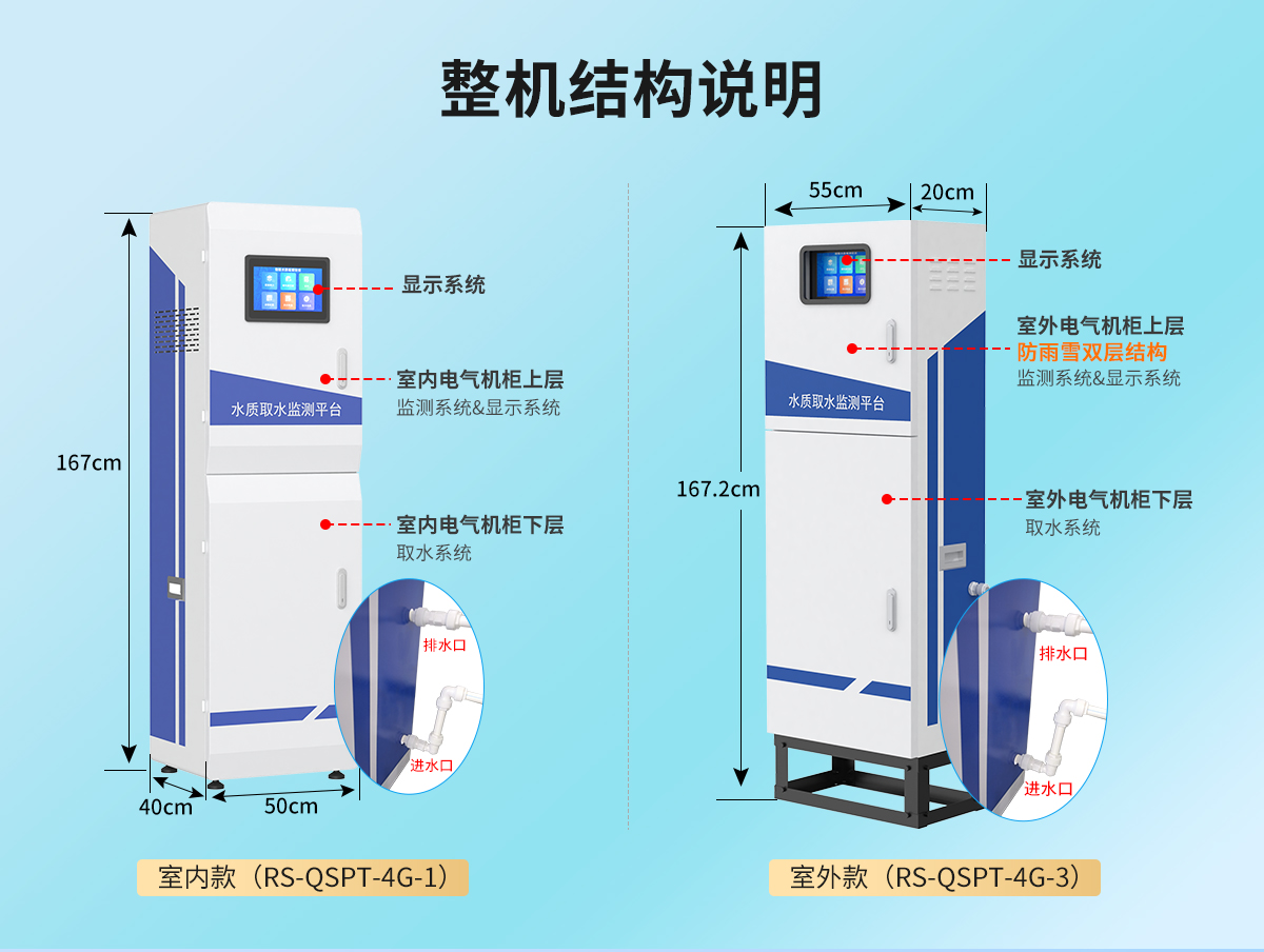 7e391bfc4327686a114e7a7ddb72feb9.jpg 机柜式水质取水监测平台_08.jpg