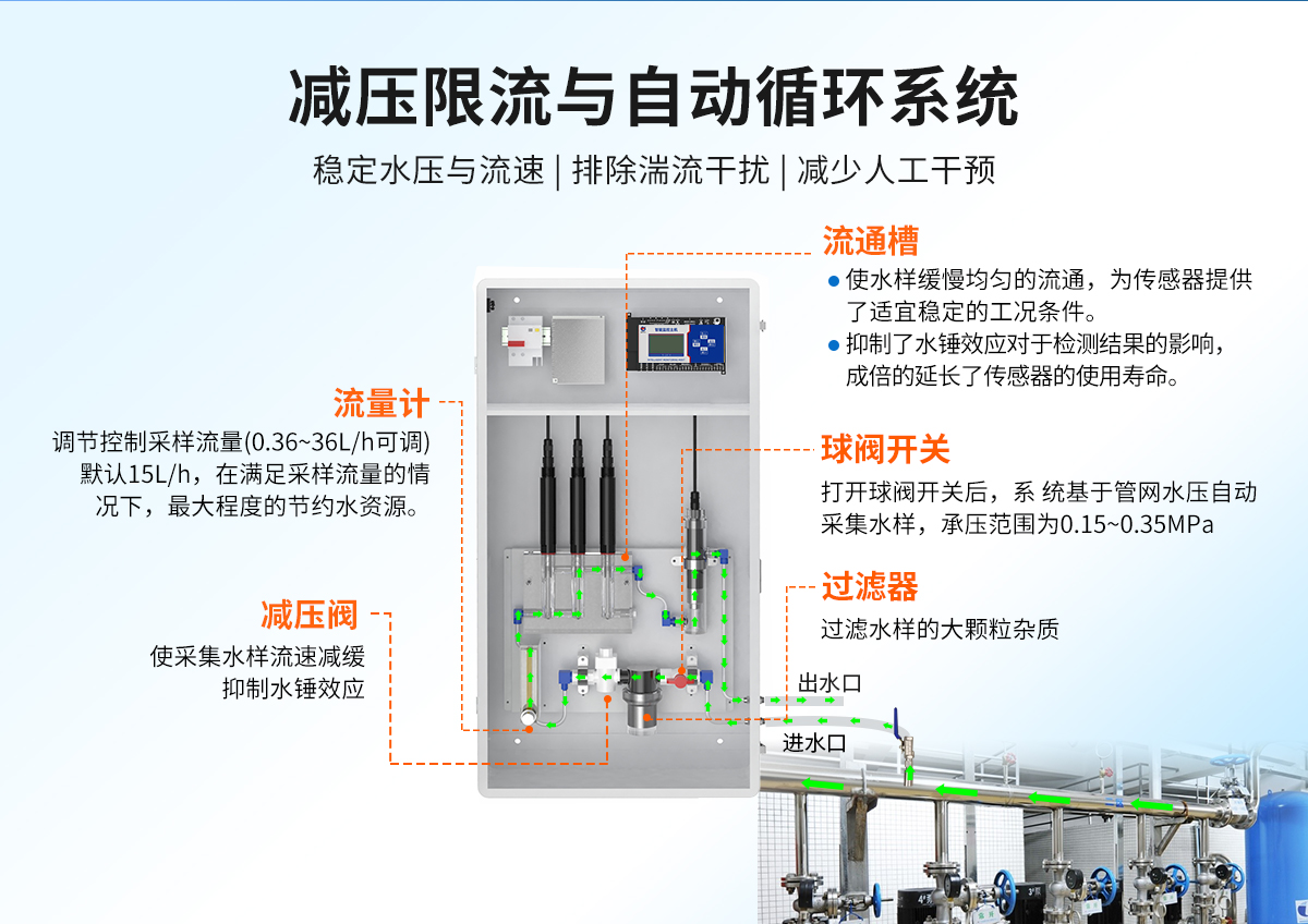 9a8a302902196ab891338726c0141196.jpg 供排水管网水质监测系统_04.jpg
