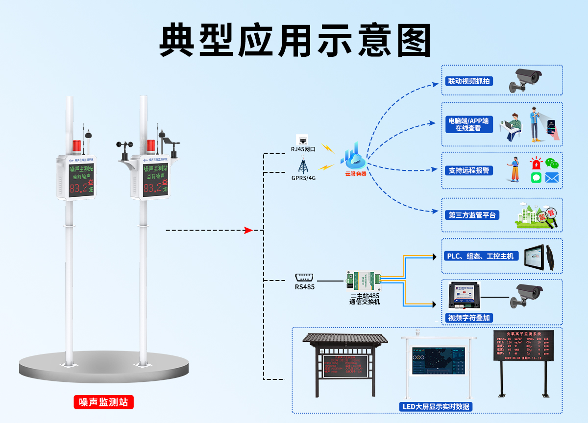 b0fb9bd8e1db74d1dbdf173a4746f100.jpg 噪声监测站(通用版)_02.jpg