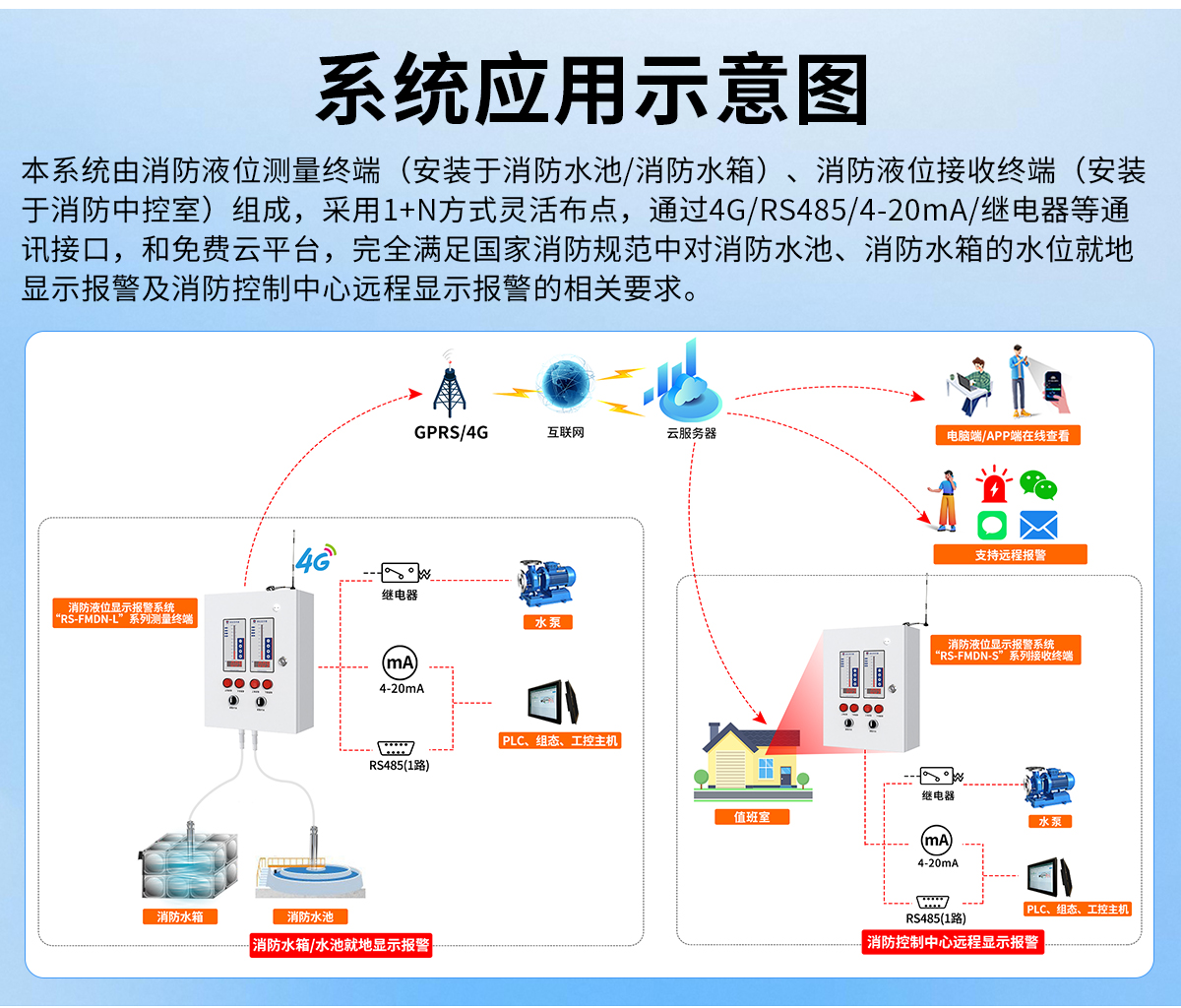 04591c5c2ee041bb11cecc3a452a7c80.jpg 消防液位显示报警系统_03.jpg