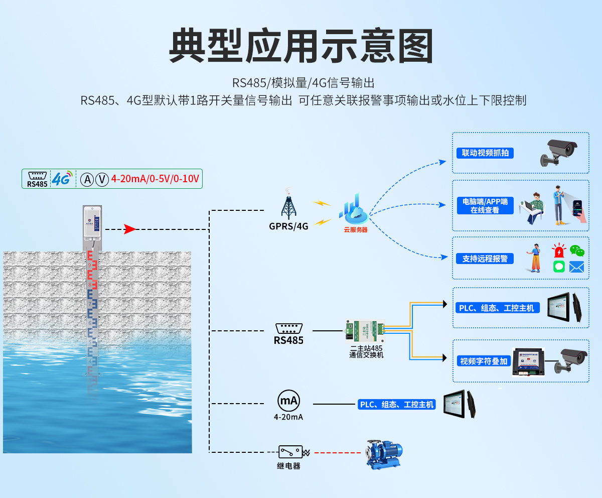 1765a532d44e2df65cebaca21ddbeb6a.jpg 电子水尺1_09.jpg